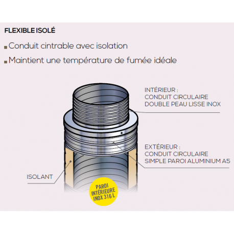 Tubage flexible Isolé Double Paroi : LISS-ISO DP